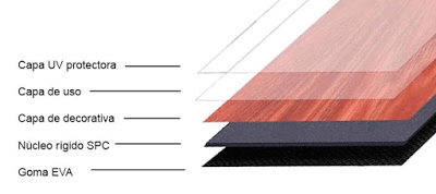 Suelos de parquet, vinílicos y PVC sin juntas. El concepto de Floover